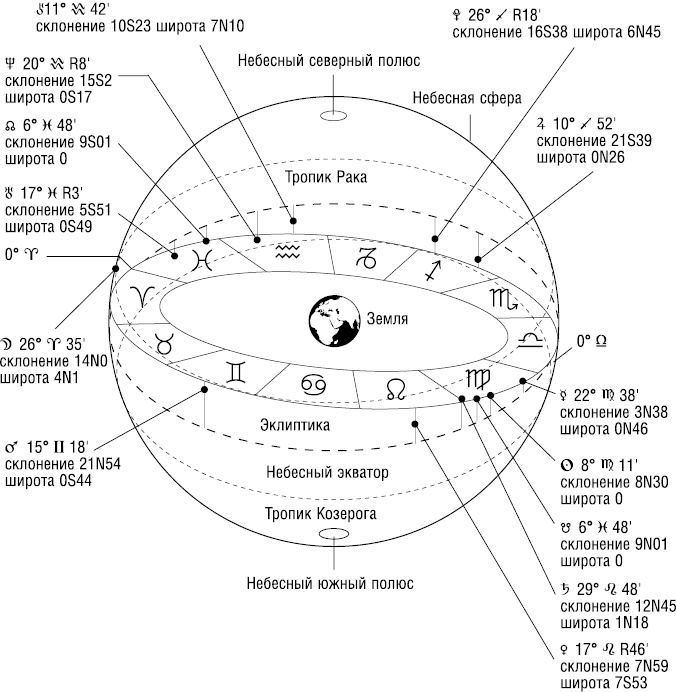 Иллюстрация к книге — Лунные узлы в гороскопе. Предсказания судьбы [i_042.jpg]
