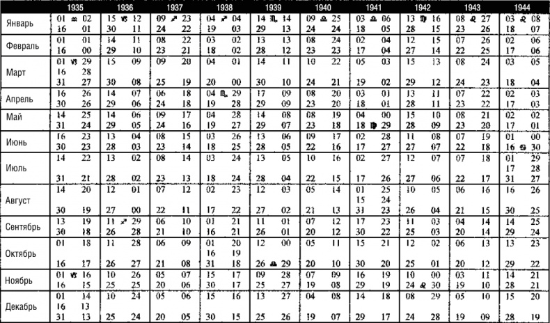 Иллюстрация к книге — Лунные узлы в гороскопе. Предсказания судьбы [i_044.jpg]