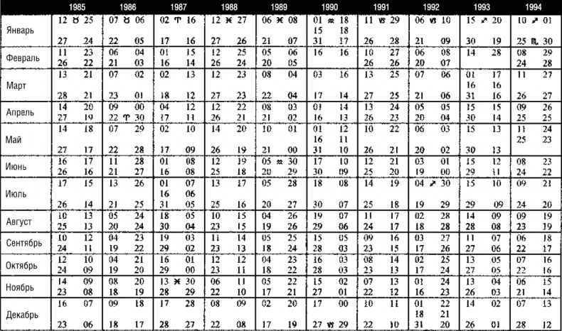 Иллюстрация к книге — Лунные узлы в гороскопе. Предсказания судьбы [i_049.jpg]