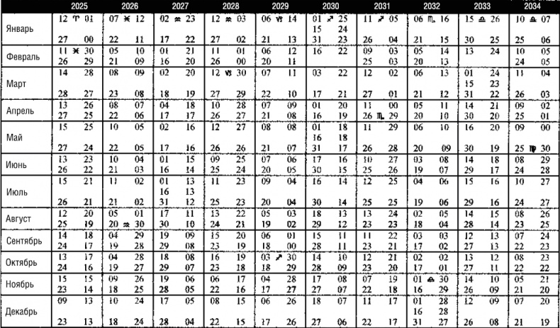 Иллюстрация к книге — Лунные узлы в гороскопе. Предсказания судьбы [i_053.jpg]