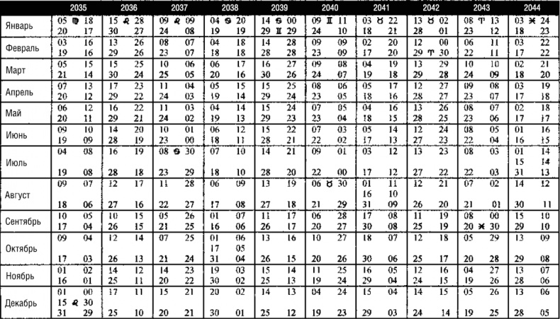 Иллюстрация к книге — Лунные узлы в гороскопе. Предсказания судьбы [i_054.jpg]