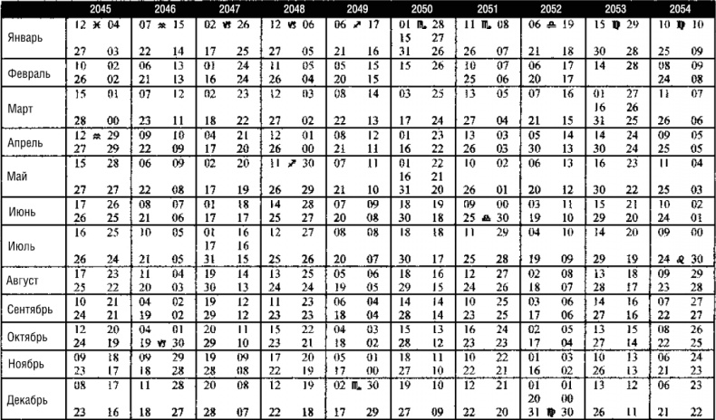 Иллюстрация к книге — Лунные узлы в гороскопе. Предсказания судьбы [i_055.jpg]