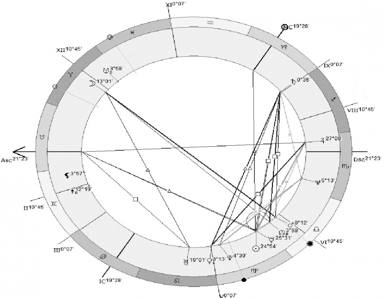 Иллюстрация к книге — Практическая астрология. Руководство по составлению гороскопов [i_003.jpg]