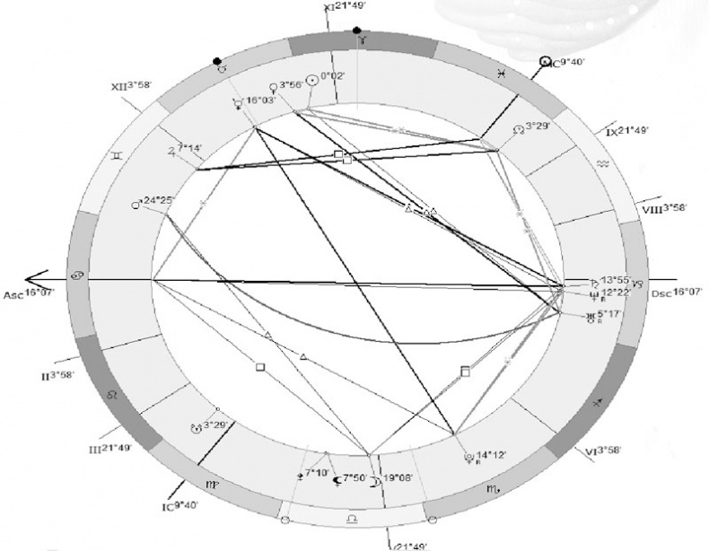 Иллюстрация к книге — Практическая астрология. Руководство по составлению гороскопов [i_004.jpg]