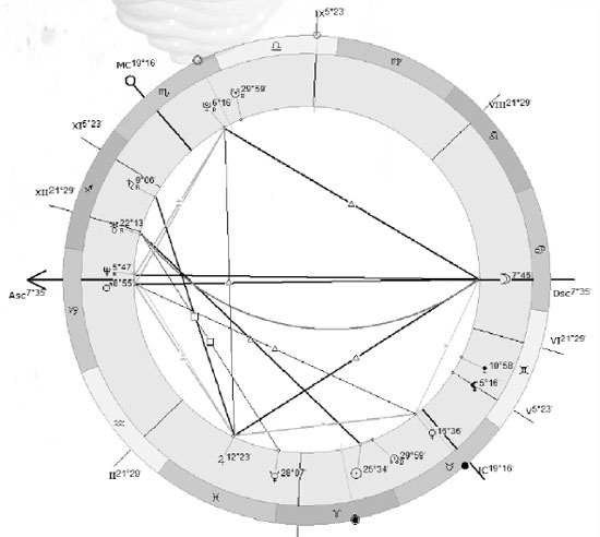 Иллюстрация к книге — Практическая астрология. Руководство по составлению гороскопов [i_005.jpg]