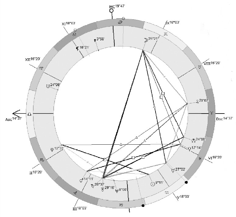 Иллюстрация к книге — Практическая астрология. Руководство по составлению гороскопов [i_008.jpg]