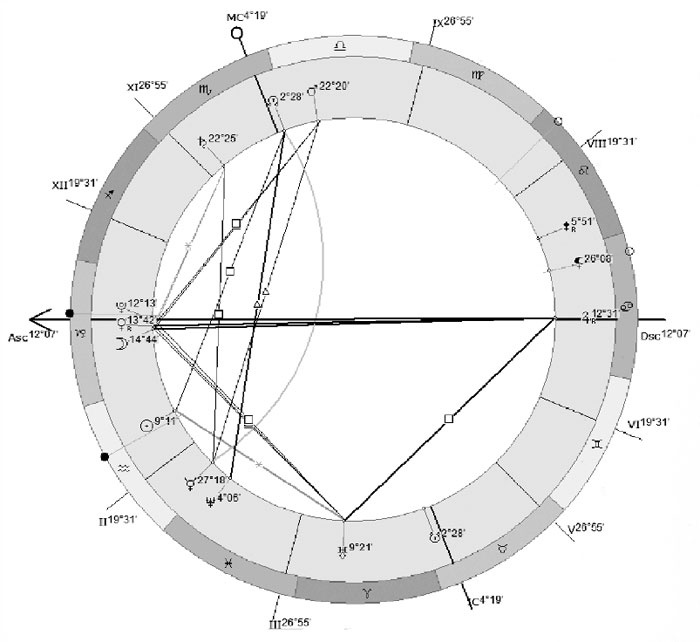 Иллюстрация к книге — Практическая астрология. Руководство по составлению гороскопов [i_009.jpg]