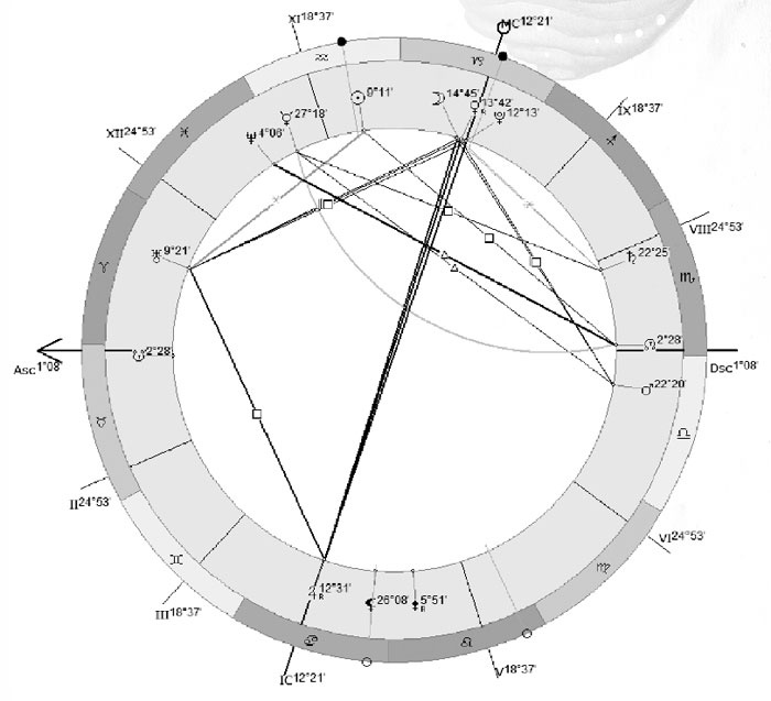 Иллюстрация к книге — Практическая астрология. Руководство по составлению гороскопов [i_010.jpg]