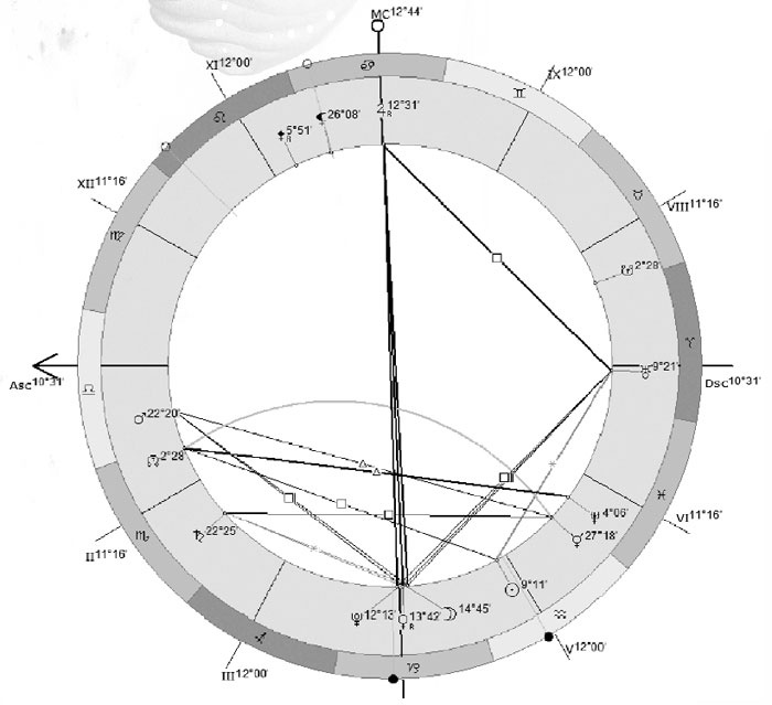 Иллюстрация к книге — Практическая астрология. Руководство по составлению гороскопов [i_011.jpg]