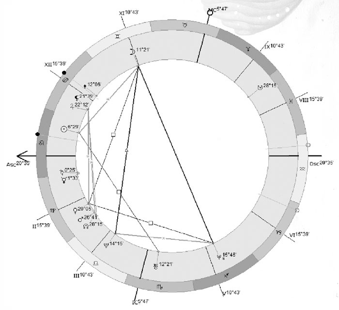 Иллюстрация к книге — Практическая астрология. Руководство по составлению гороскопов [i_012.jpg]