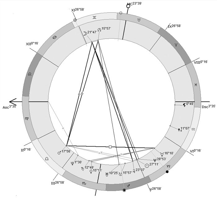 Иллюстрация к книге — Практическая астрология. Руководство по составлению гороскопов [i_020.jpg]