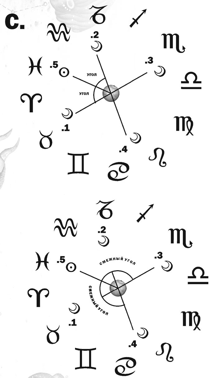 Иллюстрация к книге — Практическая астрология. Руководство по составлению гороскопов [i_028.jpg]