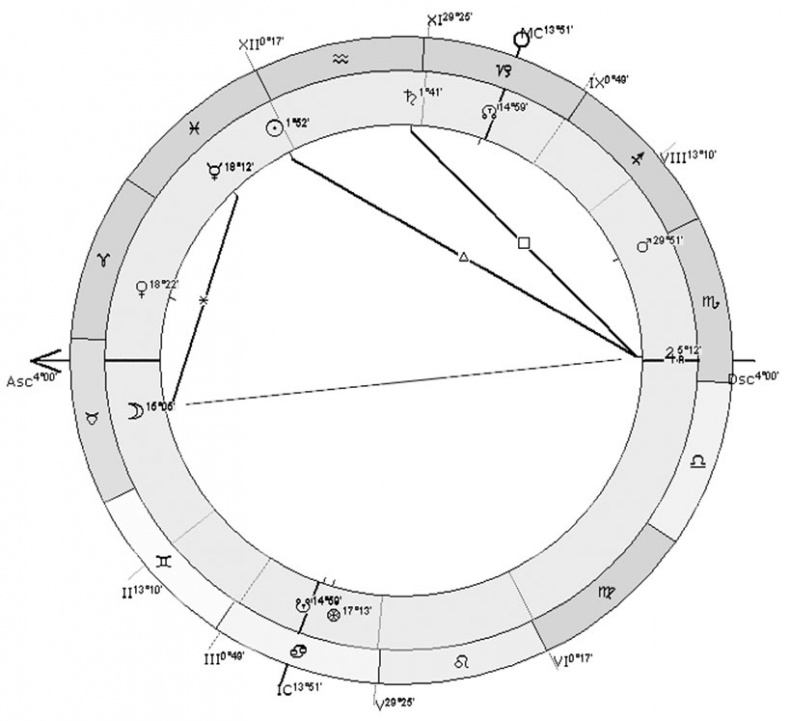Иллюстрация к книге — Астрология в вопросах и ответах. Искусство хорарных прогнозов [i_002.jpg]