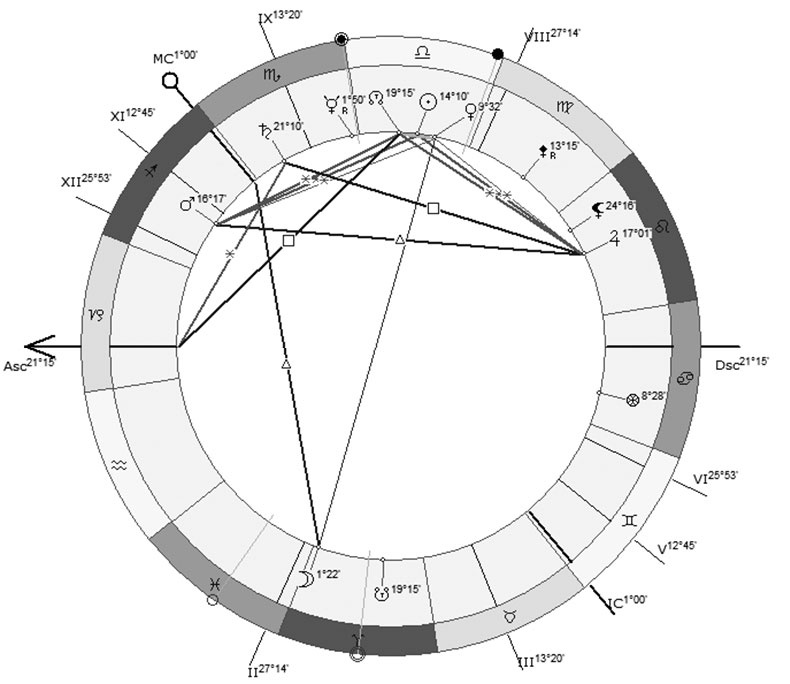 Иллюстрация к книге — Астрология в вопросах и ответах. Искусство хорарных прогнозов [i_007.jpg]