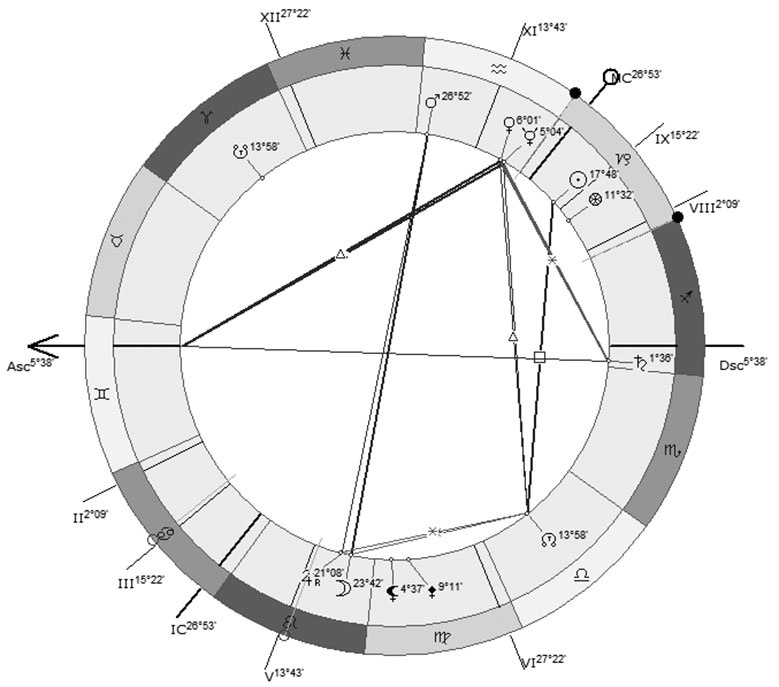 Иллюстрация к книге — Астрология в вопросах и ответах. Искусство хорарных прогнозов [i_008.jpg]