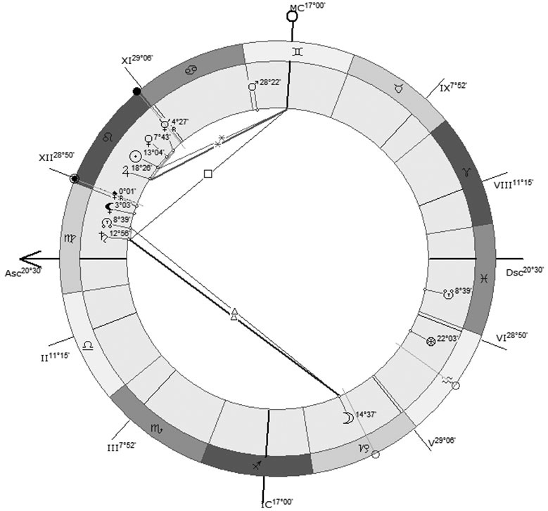 Иллюстрация к книге — Астрология в вопросах и ответах. Искусство хорарных прогнозов [i_009.jpg]