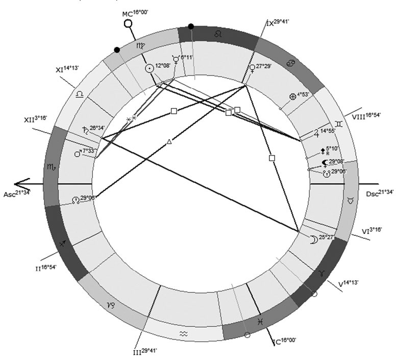 Иллюстрация к книге — Астрология в вопросах и ответах. Искусство хорарных прогнозов [i_010.jpg]