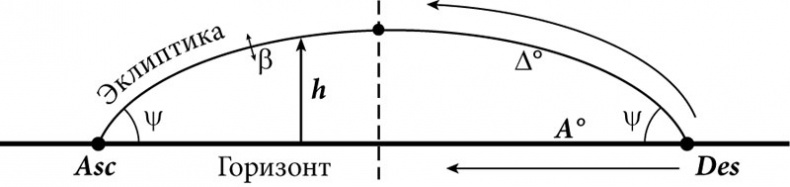 Иллюстрация к книге — Астрология в вопросах и ответах. Искусство хорарных прогнозов [i_014.jpg]