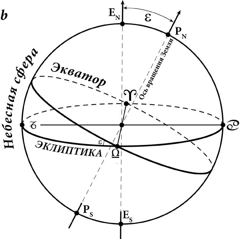 Иллюстрация к книге — Астрология в вопросах и ответах. Искусство хорарных прогнозов [i_019.jpg]