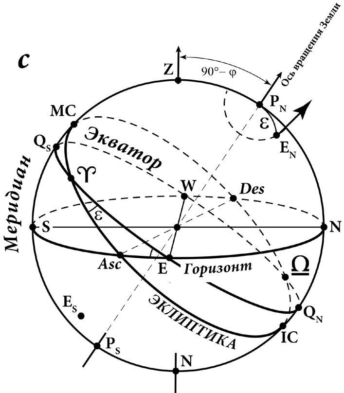 Иллюстрация к книге — Астрология в вопросах и ответах. Искусство хорарных прогнозов [i_020.jpg]