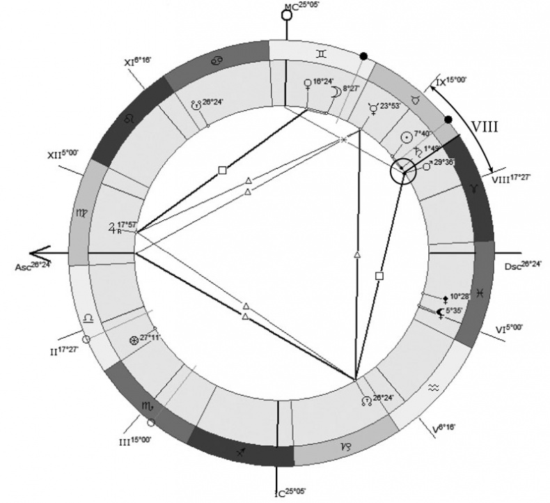 Иллюстрация к книге — Астрология в вопросах и ответах. Искусство хорарных прогнозов [i_023.jpg]