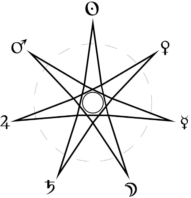 Иллюстрация к книге — Астрология в вопросах и ответах. Искусство хорарных прогнозов [i_037.jpg]