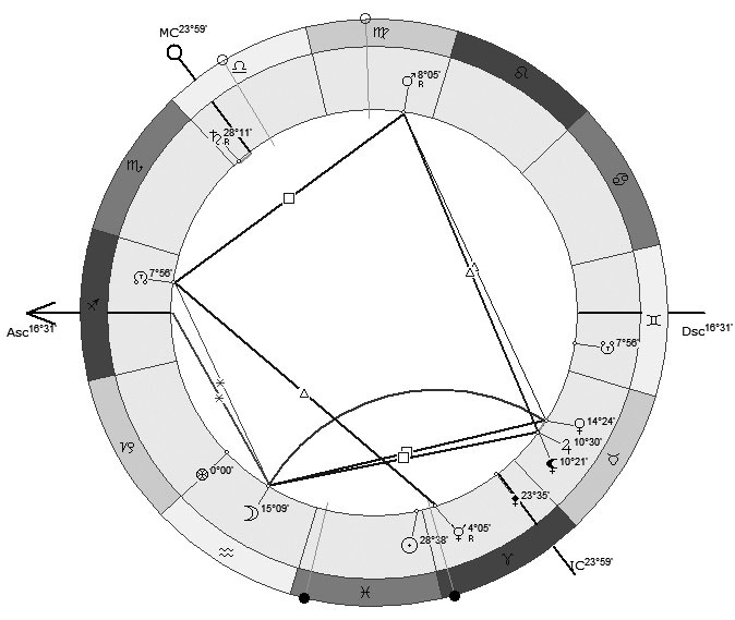 Иллюстрация к книге — Астрология в вопросах и ответах. Искусство хорарных прогнозов [i_048.jpg]