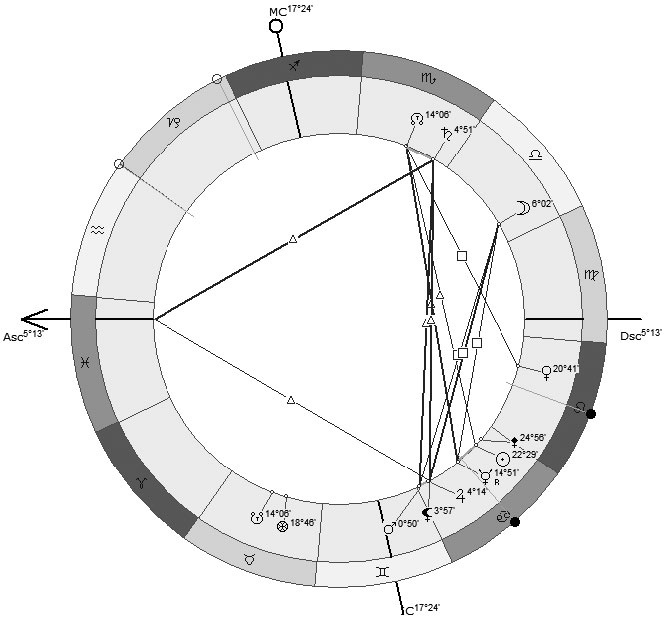 Иллюстрация к книге — Астрология в вопросах и ответах. Искусство хорарных прогнозов [i_051.jpg]