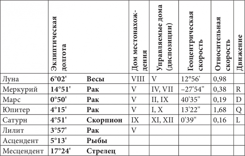 Иллюстрация к книге — Астрология в вопросах и ответах. Искусство хорарных прогнозов [i_052.jpg]