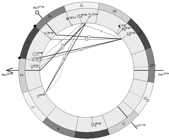 Иллюстрация к книге — Астрология в вопросах и ответах. Искусство хорарных прогнозов [i_053.jpg]
