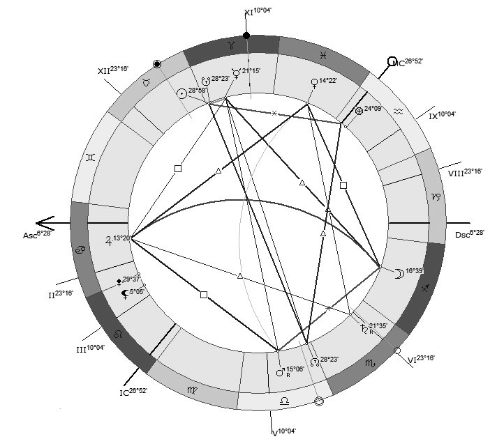 Иллюстрация к книге — Астрология в вопросах и ответах. Искусство хорарных прогнозов [i_056.jpg]