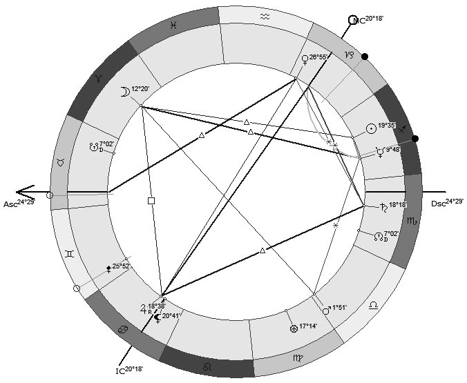 Иллюстрация к книге — Астрология в вопросах и ответах. Искусство хорарных прогнозов [i_057.jpg]