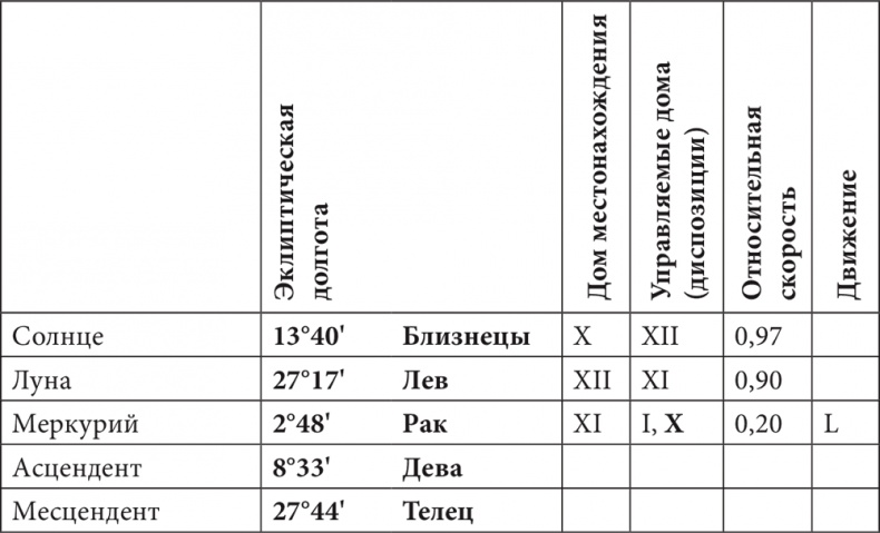 Иллюстрация к книге — Астрология в вопросах и ответах. Искусство хорарных прогнозов [i_058.jpg]