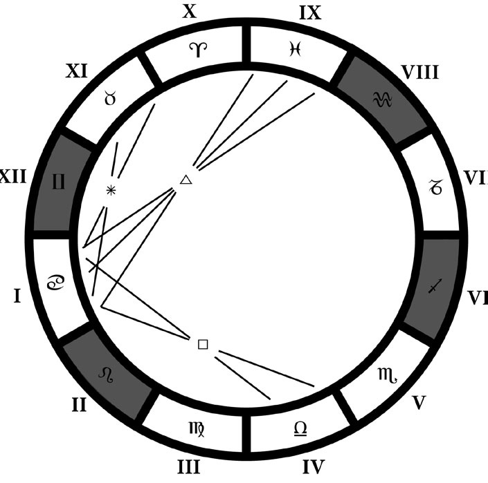 Иллюстрация к книге — Астрология в вопросах и ответах. Искусство хорарных прогнозов [i_060.jpg]