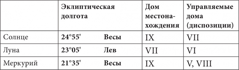 Иллюстрация к книге — Астрология в вопросах и ответах. Искусство хорарных прогнозов [i_069.jpg]