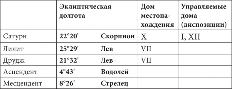 Иллюстрация к книге — Астрология в вопросах и ответах. Искусство хорарных прогнозов [i_070.jpg]