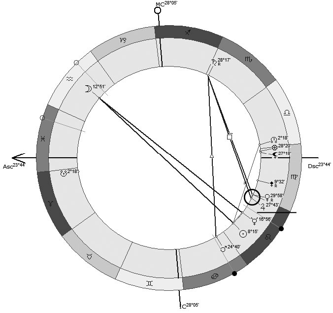 Иллюстрация к книге — Астрология в вопросах и ответах. Искусство хорарных прогнозов [i_078.jpg]