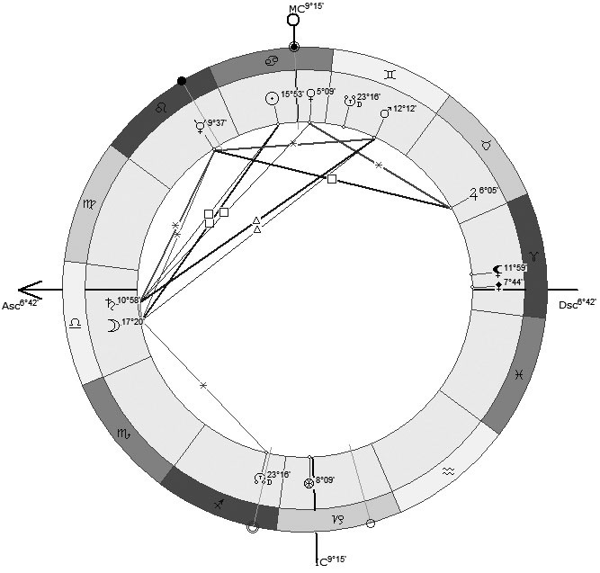 Иллюстрация к книге — Астрология в вопросах и ответах. Искусство хорарных прогнозов [i_084.jpg]