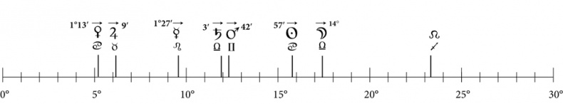 Иллюстрация к книге — Астрология в вопросах и ответах. Искусство хорарных прогнозов [i_086.jpg]
