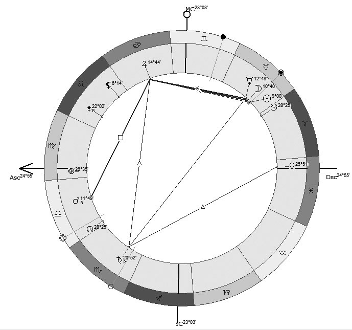 Иллюстрация к книге — Астрология в вопросах и ответах. Искусство хорарных прогнозов [i_093.jpg]