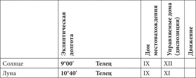 Иллюстрация к книге — Астрология в вопросах и ответах. Искусство хорарных прогнозов [i_094.jpg]