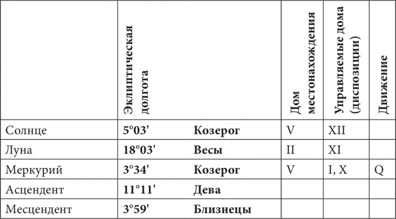 Иллюстрация к книге — Астрология в вопросах и ответах. Искусство хорарных прогнозов [i_097.jpg]