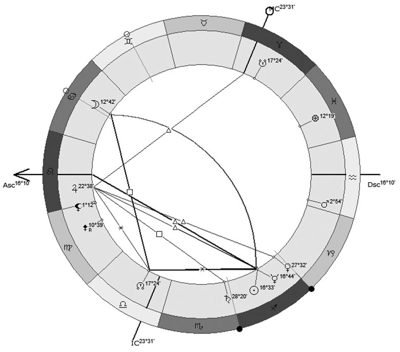 Иллюстрация к книге — Астрология в вопросах и ответах. Искусство хорарных прогнозов [i_099.jpg]