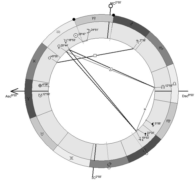 Иллюстрация к книге — Астрология в вопросах и ответах. Искусство хорарных прогнозов [i_101.jpg]