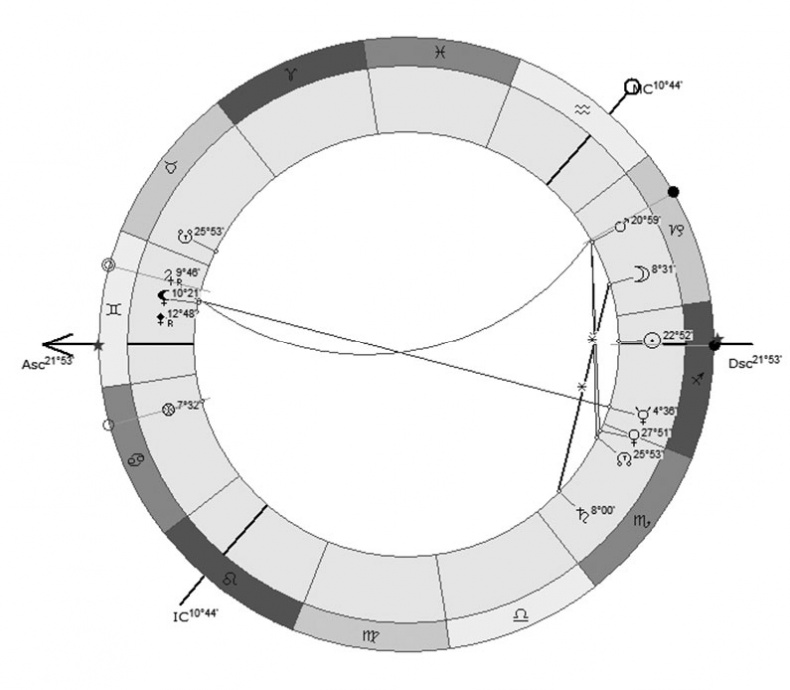 Иллюстрация к книге — Астрология в вопросах и ответах. Искусство хорарных прогнозов [i_108.jpg]
