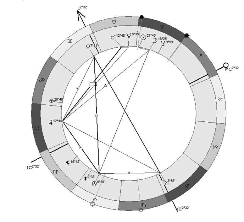 Иллюстрация к книге — Астрология в вопросах и ответах. Искусство хорарных прогнозов [i_114.jpg]