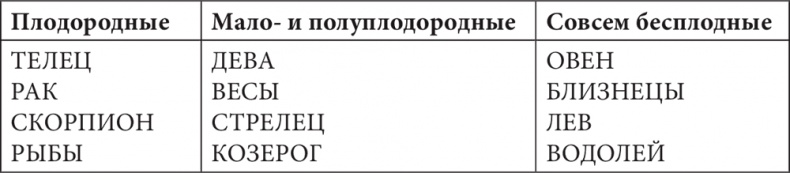 Иллюстрация к книге — Астрология в вопросах и ответах. Искусство хорарных прогнозов [i_117.jpg]
