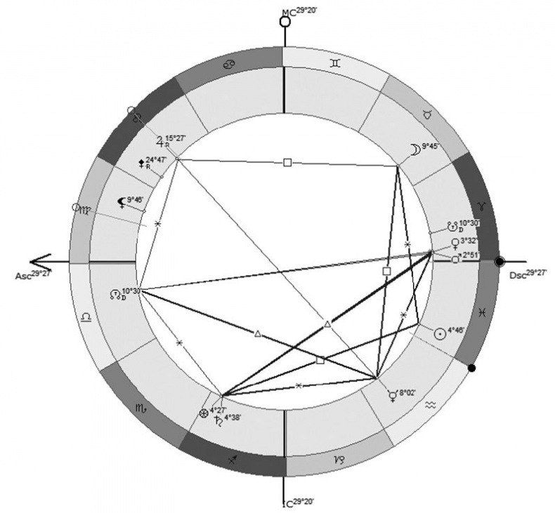 Иллюстрация к книге — Астрология в вопросах и ответах. Искусство хорарных прогнозов [i_120.jpg]