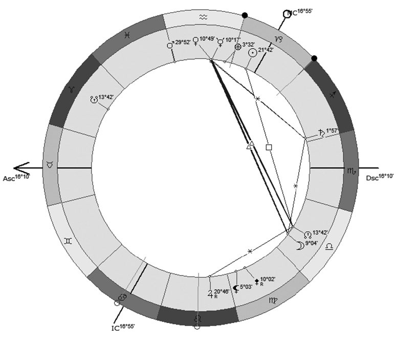 Иллюстрация к книге — Астрология в вопросах и ответах. Искусство хорарных прогнозов [i_122.jpg]