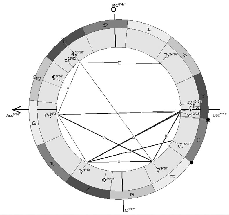 Иллюстрация к книге — Астрология в вопросах и ответах. Искусство хорарных прогнозов [i_124.jpg]